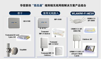 華信聯(lián)創(chuàng)推出易迅通無(wú)線(xiàn)網(wǎng)絡(luò)解決方案 產(chǎn)品、方案與技術(shù)服務(wù)全景解析