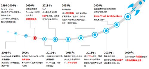 聯(lián)軟科技完成近億元B輪融資，加速企業(yè)信息安全技術(shù)研發(fā)與解決方案創(chuàng)新