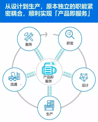 制造業(yè)轉(zhuǎn)型 | 工業(yè)4.0的挑戰(zhàn)你準(zhǔn)備好了嗎？技術(shù)服務(wù)的角色與應(yīng)對(duì)