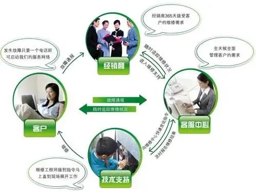 “全周期+閉環”技術服務 海信日立即將成為中國制造新標桿